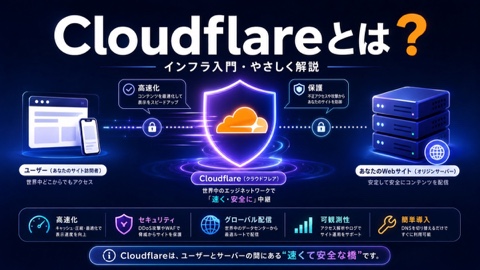Cloudflareとは何か？平凡な毎日を変えるインフラ入門