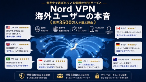 「海外では当たり前」── 世界1,500万人が使うNordVPNの本音口コミ完全版【2026年版】