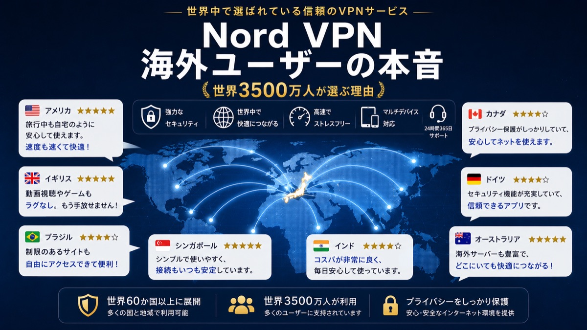 「海外では当たり前」── 世界1,500万人が使うNordVPNの本音口コミ完全版【2026年版】
