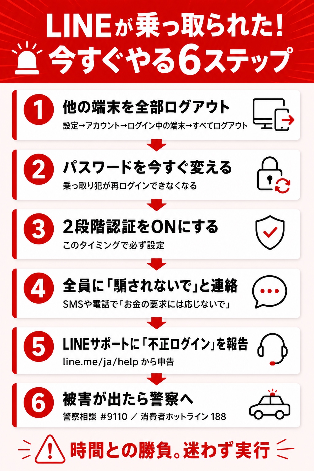 LINEが乗っ取られたら今すぐやる6ステップ図解