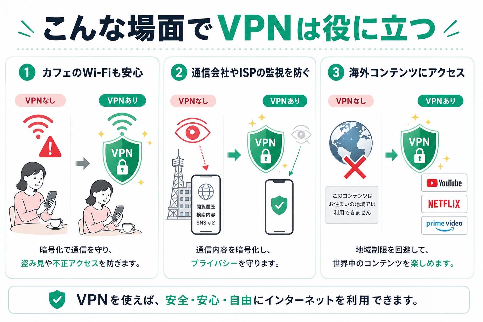 こんな場面でVPNは役に立つ｜カフェWi-Fi・通信履歴・海外コンテンツの3シーン