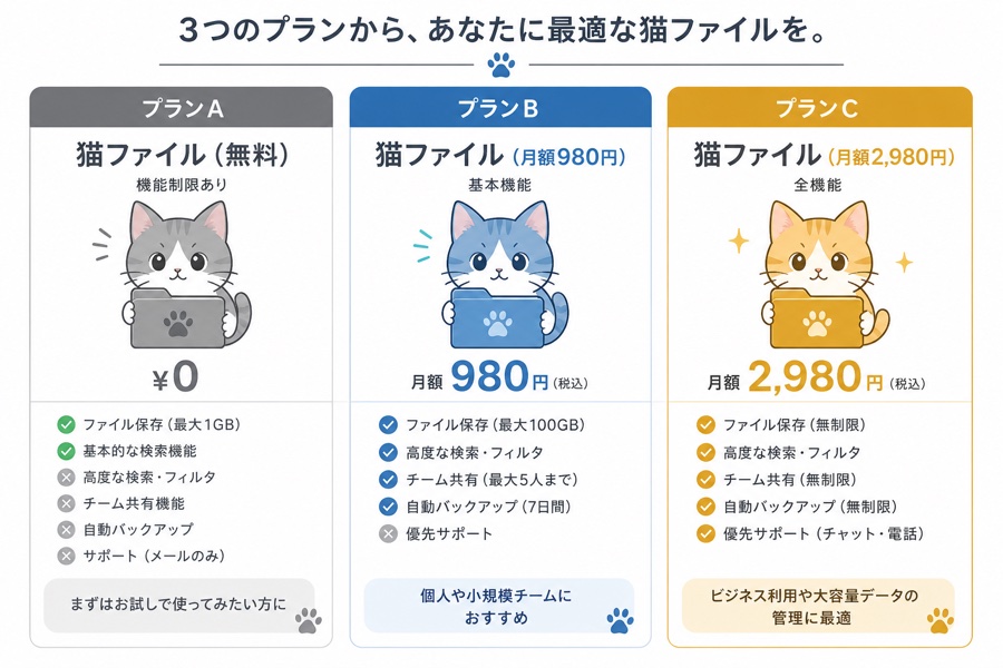 ChatGPT生成・手書きメモをインフォグラフィックに変換したサンプル