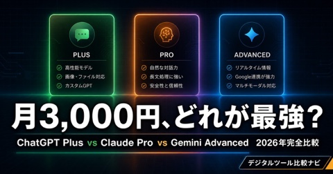 ChatGPT Plus vs Claude Pro vs Gemini Advanced｜月3,000円、どれを選ぶべきか【2026年版・完全比較】