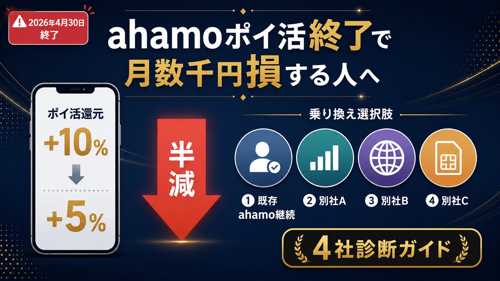 ahamoポイ活終了 乗り換え診断