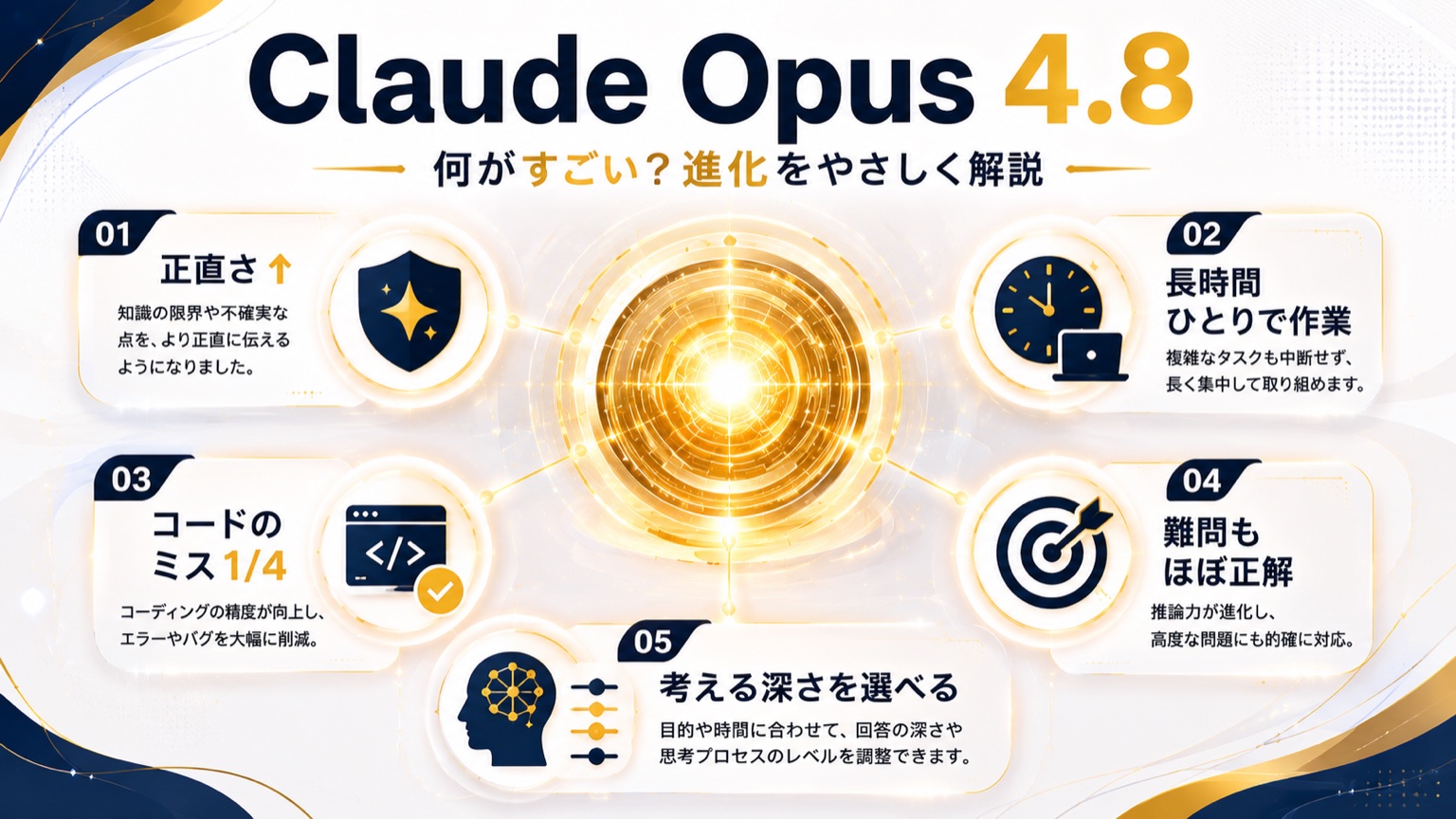 Claude Opus 4.8の進化がすごい｜何が変わった？初心者向けにやさしく解説【2026年】