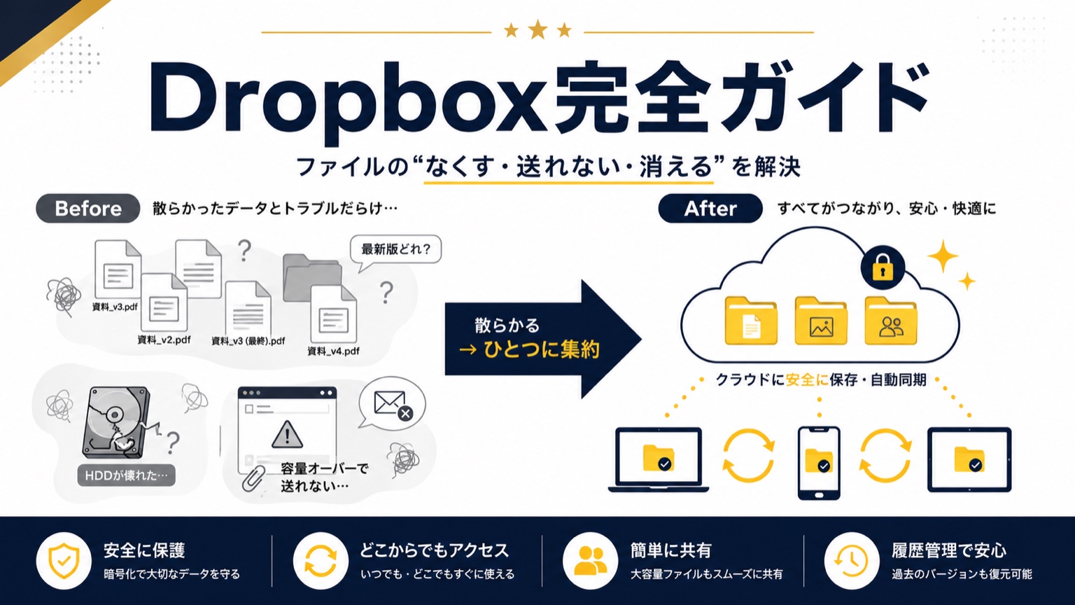 Dropbox完全ガイド2026