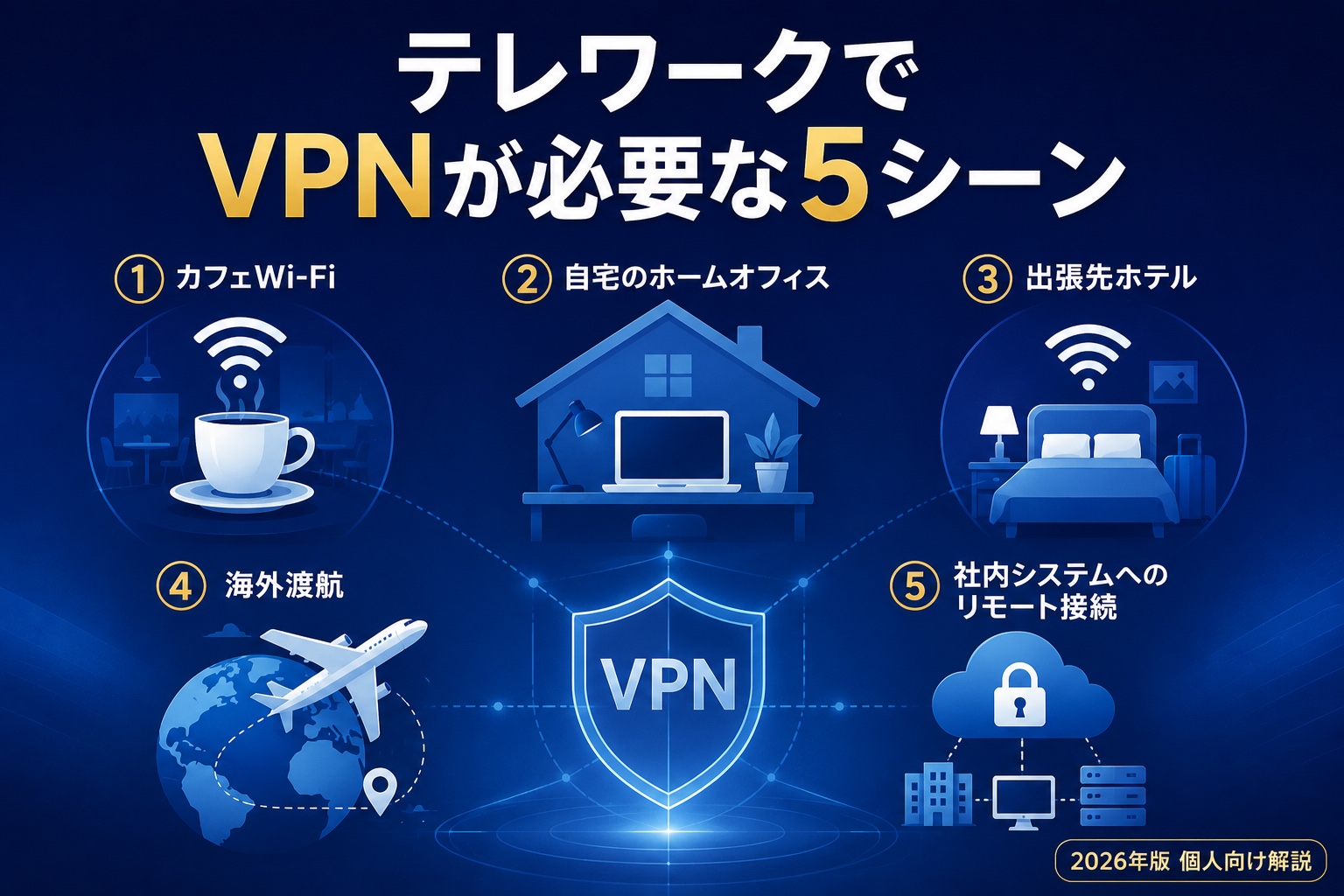 VPNはテレワークに必要？個人向け2026｜必要な5シーン・不要なケース・おすすめ3選を徹底解説