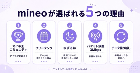 mineo 口コミ・評判【2026年版】良いところTOP5と正直なデメリット3選