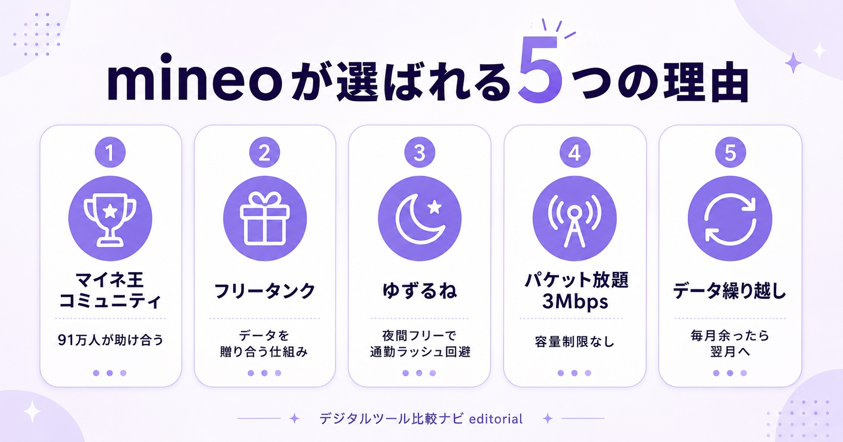 mineo口コミ・評判【2026年版】良いところTOP5と正直なデメリット3選