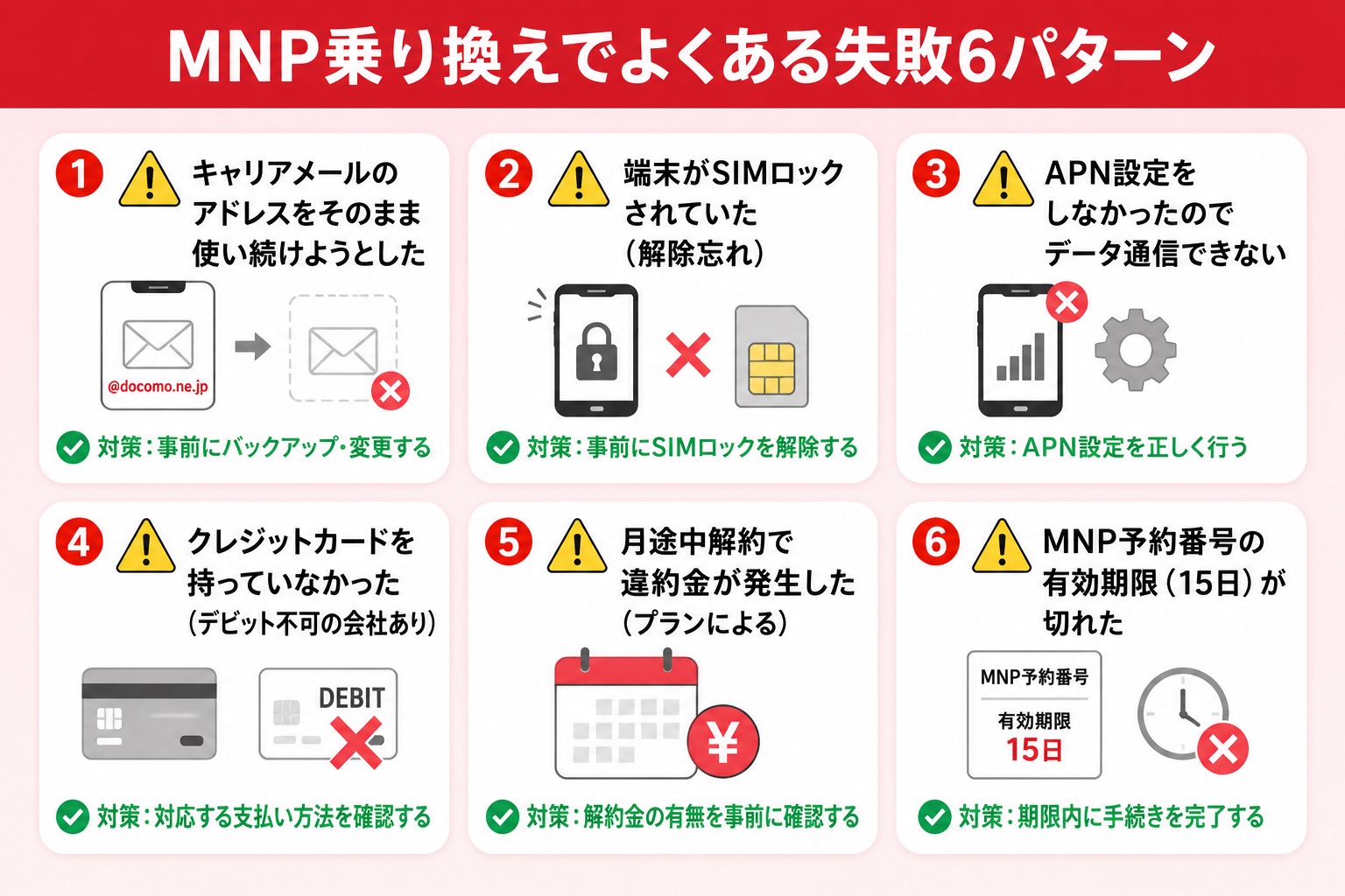 MNP乗り換えでよくある失敗6パターンまとめ