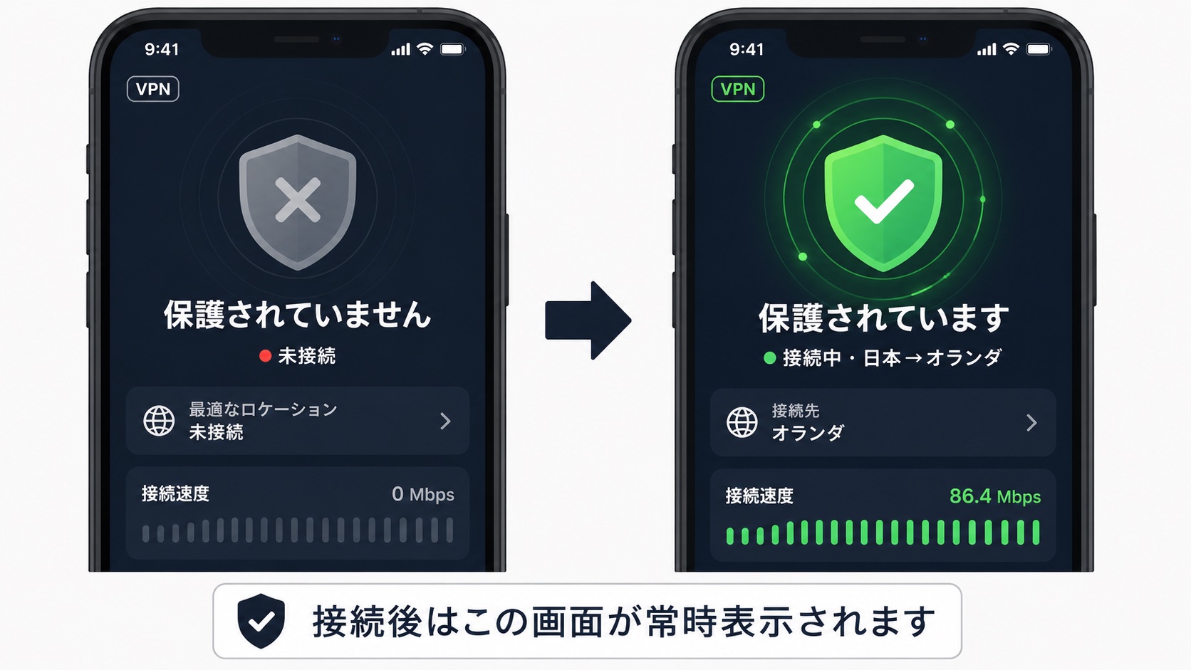 VPNアプリ接続前後の画面イメージ——未接続（グレー）と接続中（グリーンシールド）の比較