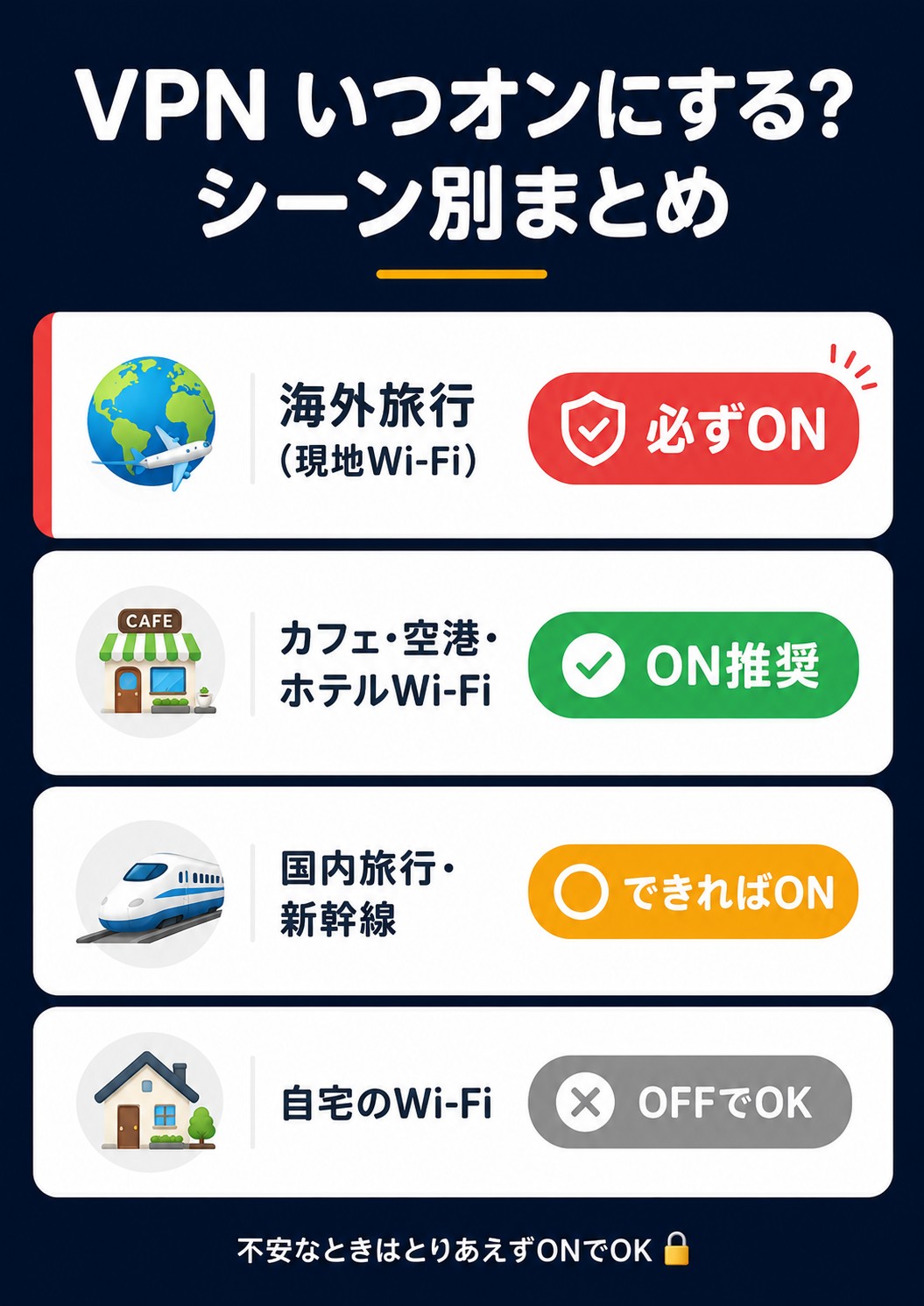 VPN いつオンにする？シーン別まとめ｜海外旅行は必ずON・自宅はOFFでOK