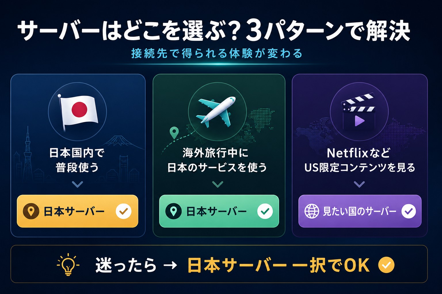 サーバーはどこを選ぶ？3パターンで解決｜迷ったら日本サーバー一択でOK
