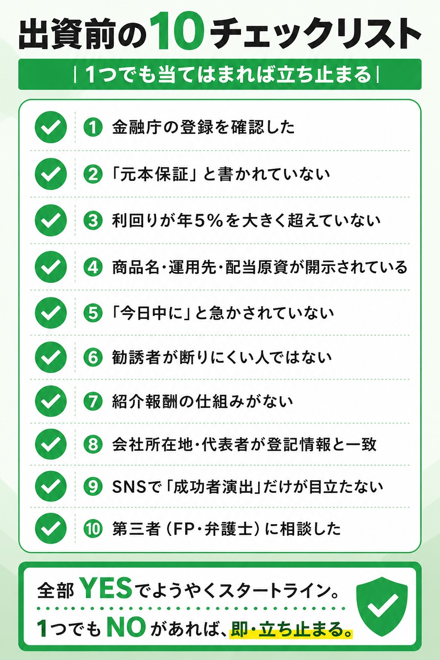 出資前の10チェックリスト：①金融庁の登録を確認 ②元本保証と書かれていない ③利回り年5%を大きく超えない ④商品名・運用先・配当原資が開示 ⑤『今日中に』と急かされない ⑥勧誘者が断りにくい人ではない ⑦紹介報酬の仕組みがない ⑧所在地・代表者が登記情報と一致 ⑨SNSで成功者演出だけが目立たない ⑩第三者に相談した。全部YESでようやくスタートライン、1つでもNOなら即・立ち止まる