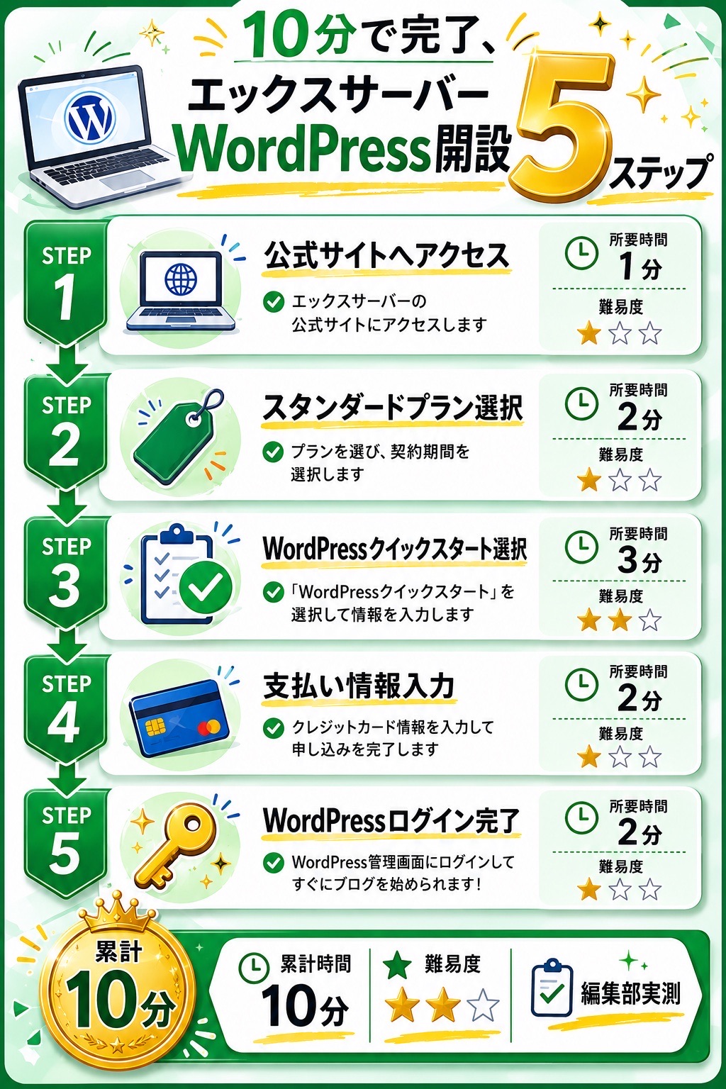 10分で完了、エックスサーバーWordPress開設5ステップ