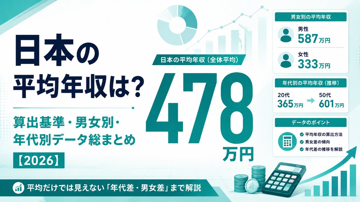日本の平均年収2026：478万円。算出基準・男女別・年代別データを総まとめの解説アイキャッチ