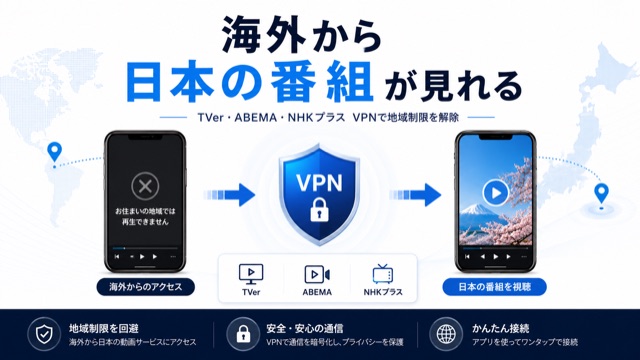 海外から日本のTVer・ABEMAを見る方法｜VPNで地域制限を解除