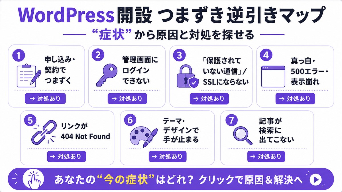 WordPress開設つまずき逆引きマップ：①申し込み・契約②管理画面にログインできない③「保護されていない通信」/SSL④真っ白・500エラー・表示崩れ⑤リンクが404 Not Found⑥テーマ・デザインで手が止まる⑦記事が検索に出てこない。症状から原因と対処を探せる