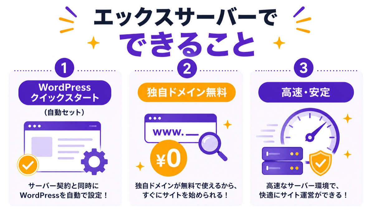 エックスサーバーでできること。WordPressクイックスタートで自動セット・独自ドメイン無料・高速で安定